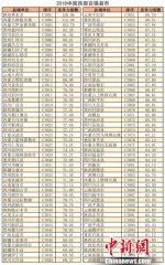 2018中国西部百强县市名单出炉：陕西神木居首 - 西安网