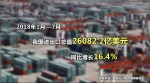 150秒了解中国进出口 20大数据迎接进博会 - 西安网