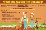 1316.9万人次 铁路旅客发送量创春运单日新高 - 西安网