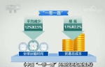 《中国“一带一路”贸易投资发展报告》发布 “一带一路”贸易投资成果丰硕 - 西安网