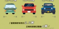 【防灾减灾宣传周】小小0.1米，别让消防车被“卡”！ - 西安网