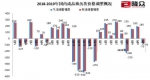 国内油价迎年内第二次下调 加满一箱油少花3元 - 西安网