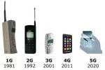 5家央企表态5G发牌！40年极简移动通信史！6个你最关心的问题！ - 西安网