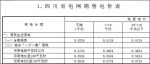 中国电价到底贵不贵？看看这张图你就心里有数了 - 西安网