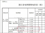 中国电价到底贵不贵？看看这张图你就心里有数了 - 西安网