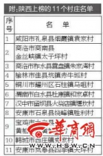 首批全国乡村旅游重点村名单公布 陕西袁家村等11村上榜 - 西安网