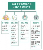 澳门特区第五任行政长官选举今举行 贺一诚为唯一候选人 - 西安网