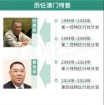 澳门特区第五任行政长官选举今举行 贺一诚为唯一候选人 - 西安网