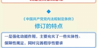 一图读懂《中国共产党党内法规制定条例》修订重点内容 - 西安网