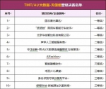 西山创新创业论坛在京举行 清华校友三创大赛决赛名单公布 - 西安网