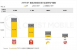 QuestMobile：拼多多月活用户达4.29亿，净增3500万 - 西安网