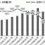 10月西安二手房挂牌量价齐跌 均价15485元/㎡环比下滑0.78% - 西安网