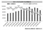 10月西安二手房挂牌量价齐跌 均价15485元/㎡环比下滑0.78% - 西安网