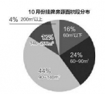 10月西安二手房挂牌量价齐跌 均价15485元/㎡环比下滑0.78% - 西安网