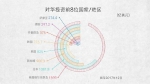 与外资共赢——100张图回答，为什么说我们是开放的中国【三】 - 西安网