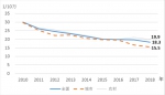 【数据发布】2018年《中国妇女发展纲要（2011—2020年）》统计监测报告 - 西安网