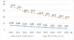 【数据发布】2018年《中国儿童发展纲要（2011—2020年）》统计监测报告 - 西安网