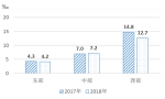 【数据发布】2018年《中国儿童发展纲要（2011—2020年）》统计监测报告 - 西安网