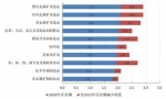 统计局报告：京津冀区域产业协同发展成效显著 - 西安网