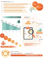 脱贫攻坚 万众一心加油干 - 西安网