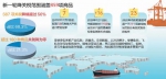 中国再次下调关税涵盖859项进口商品 带来哪些影响 - 西安网
