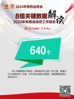 关键数据解读2020年陕西省政府工作报告 - 西安网