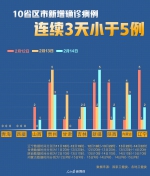 6-10省份新增确诊病例连续.jpg?x-oss-process=style/w10 - 西安网