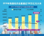 综合国力迈上新台阶——2019年统计公报透出经济社会发展新看点 - 西安网