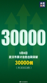 武汉累计治愈出院超3万人 - 西安网