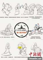 秦始皇帝陵博物院推出线上展览实现“云游”博物馆 - 陕西新闻