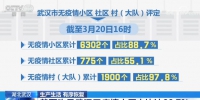 【生产生活 有序恢复】截至3月20日 武汉无疫情小区占比达88.7% - 西安网