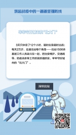 深圳：筑起战疫中的一道道坚强防线 - 西安网
