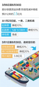 货物运输更畅通（政策解读·有序恢复生产生活秩序） - 西安网