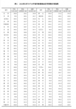 3月70城房价涨了，疫情过后是买房的好时机吗？ - 西安网