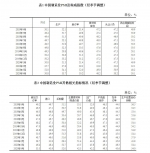 4月份中国制造业PMI为50.8% 比上月回落1.2个百分点 - 西安网