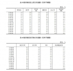 4月份中国制造业PMI为50.8% 比上月回落1.2个百分点 - 西安网
