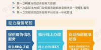 图解丨从第45次《中国互联网络发展状况统计报告》一图看懂“互联网+政务服务” - 西安网