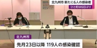 日本北九州感染持续 11天累计确诊达119人 - 西安网