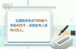 教育部：今年高考报名人数达1071万 细化考场防疫举措 - 西安网