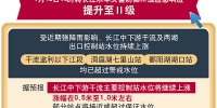 长江委将水旱灾害防御应急响应提升至Ⅱ级 - 西安网