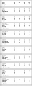 西安市2020年民办学校初中报名人数(含西咸新区） - 西安网