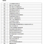 剧透！创新创业大赛西安赛点报名项目预告 - 西安网