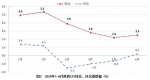 涨势趋缓！2020年上半年陕西居民消费价格上涨3.6% - 西安网
