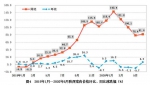 涨势趋缓！2020年上半年陕西居民消费价格上涨3.6% - 西安网