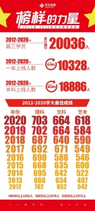 陕西学大教育2020中高考再创佳绩 - 西安网
