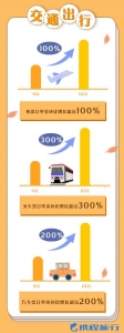 国庆黄金周旅游复苏过八成 陕西、西安多项数据位列全国前十 - 西安网