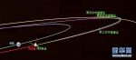 （科技）（6）“天问一号”探测器顺利完成深空机动 - 西安网