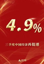 三季度中国经济增速加快至4.9% - 西安网
