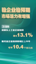 由负转正！北京今年前三季度GDP同比增长0.1% - 西安网
