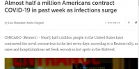 北美观察丨疫情下的美国：一周感染50万人 5400万人面临食品短缺 - 西安网
